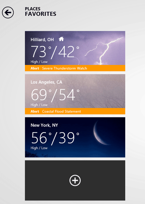 Weather in Favorite Places